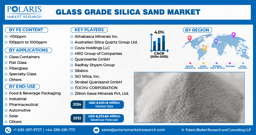 Glass Grade Silica Sand Market info
